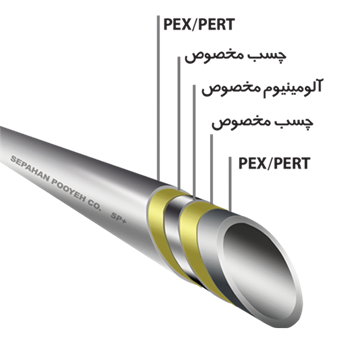 اجزای تشکیلدهنده لوله پنج لایه خرید فروش لیست قیمت لوله اتصالات پنج لایه