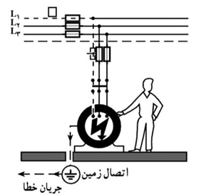 زمین کردن یک تجهیز الکتریکی