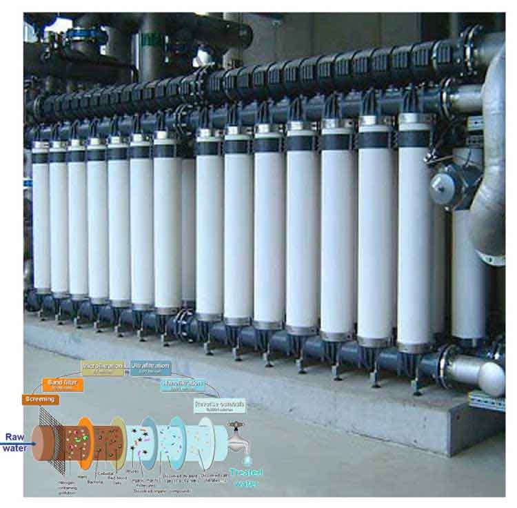 فروشگاه اینترنتی ردا صنعت