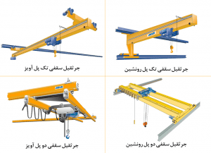 انواع جرثقیل سقفی یک پل و دو پل